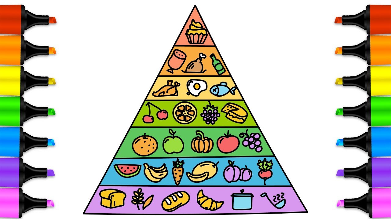 1280x720 Food Pyramid Coloring - Food Drawing For Kids