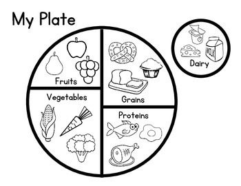 Food Plate Drawing At Paintingvalley Com Explore Collection Of