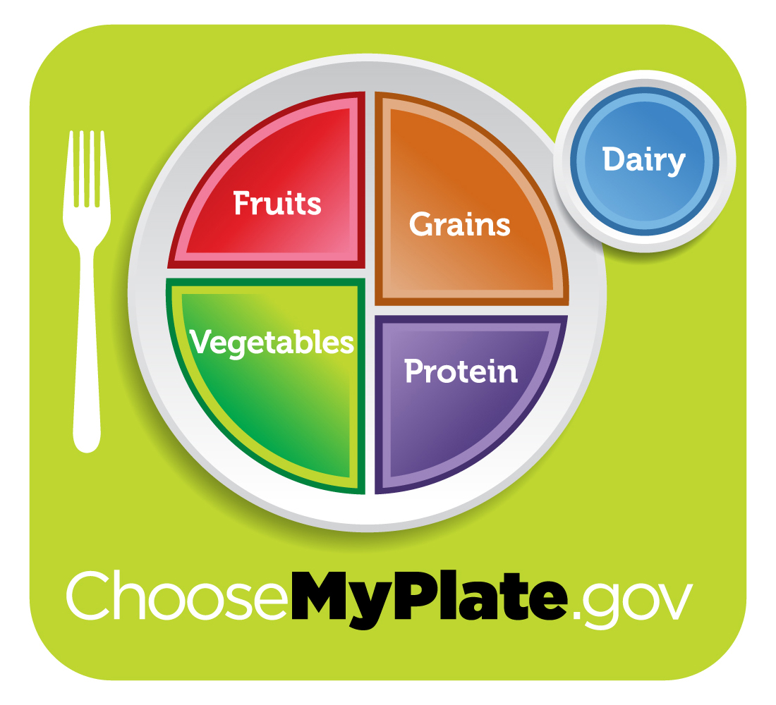 1100x1000 myplate graphic resources choose myplate - Food Plate Drawing