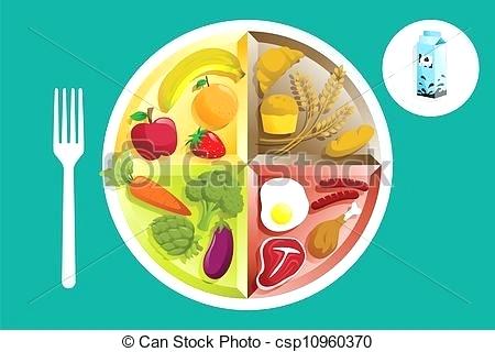 450x320 Clean Eating Plate Diagram Food - Food Plate Drawing