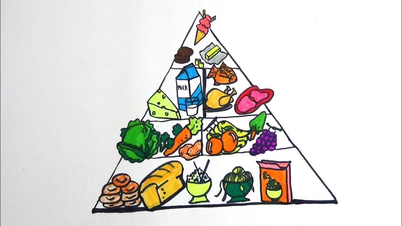 1280x720 Food Pyramid Coloring - Food Pyramid Drawing