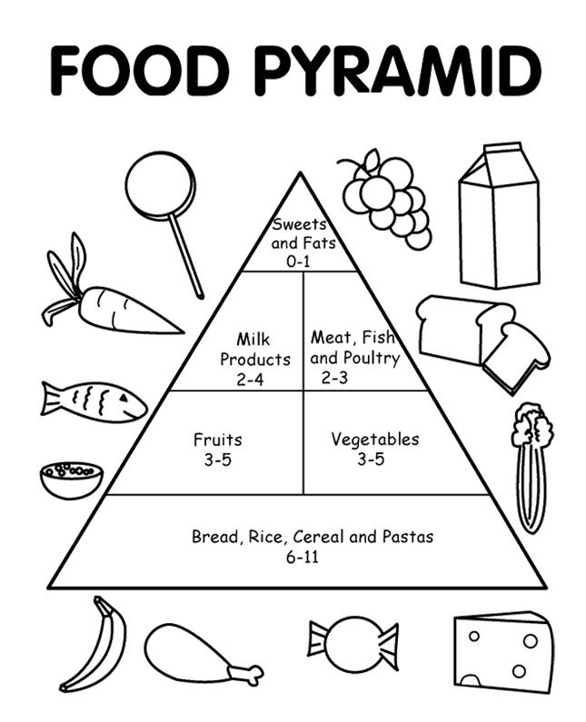 645x795 Food Pyramid With Healthy And Fresh Coloring Pages - Food Pyramid Drawing