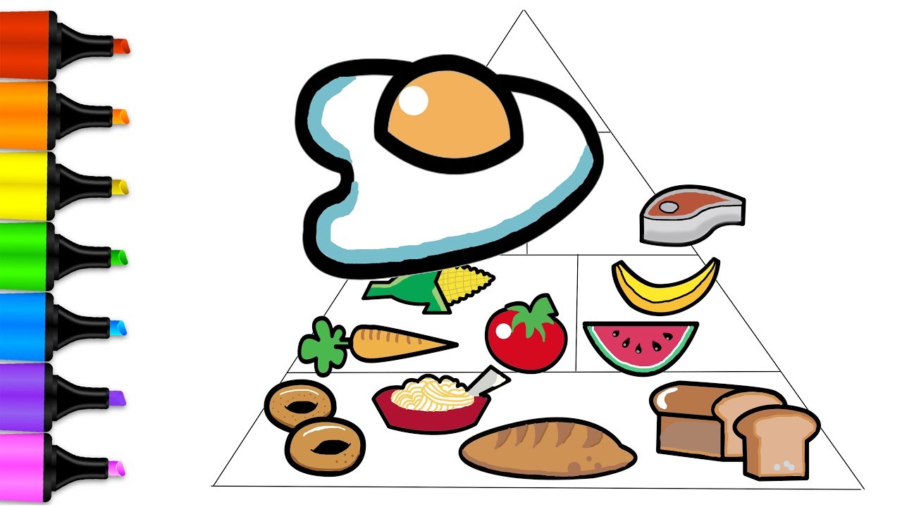 1280x720 Food Pyramid Coloring - Food Pyramid Drawing
