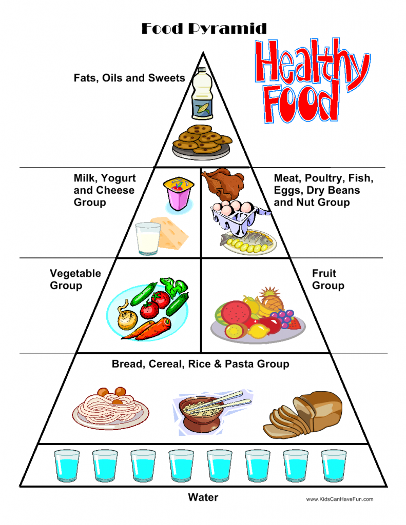 791x1024 food worksheets, cut paste activities, food pyramid print - Food Pyramid Drawing