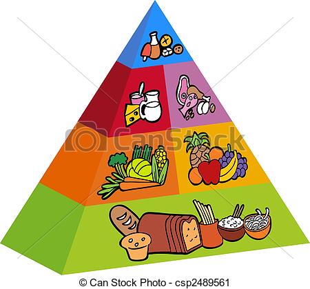 450x419 Food Pyramid Clipart Clipart Station - Food Pyramid Drawing