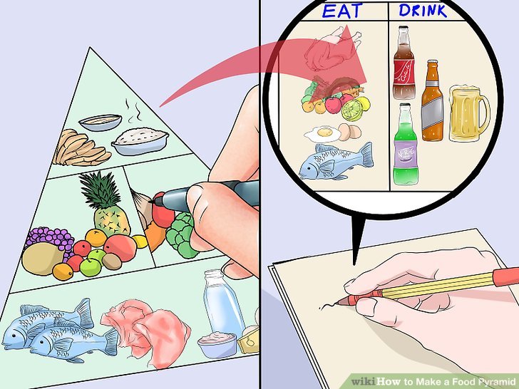 728x546 Ways To Make A Food Pyramid - Food Pyramid Drawing