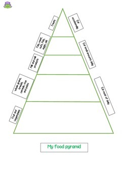 247x350 Healthy Lunchbox - Food Pyramid Drawing