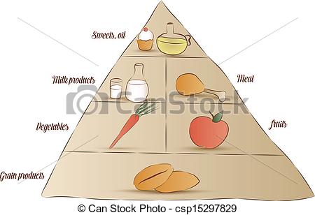 450x308 Huge Collection Of 'food Pyramid Drawing' Download More Than - Food Pyramid Drawing