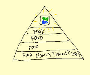 300x250 Tide Pods Added To Food Pyramid Drawing - Food Pyramid Drawing