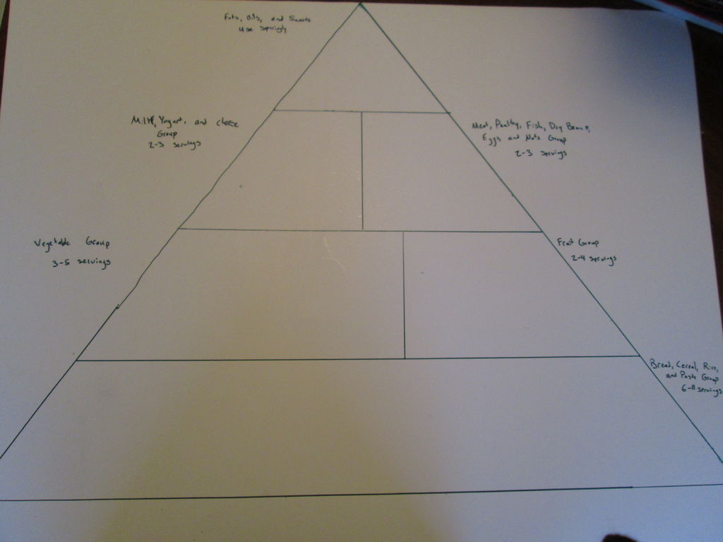 1024x768 Cultural Food Pyramid Steps - Food Pyramid Drawing