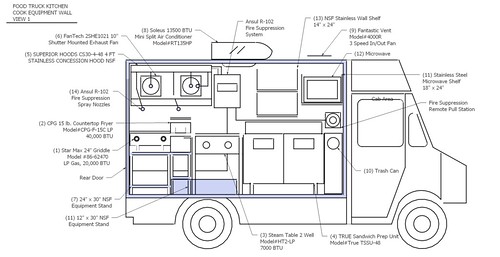 Food Truck Drawing at PaintingValley.com | Explore collection of Food