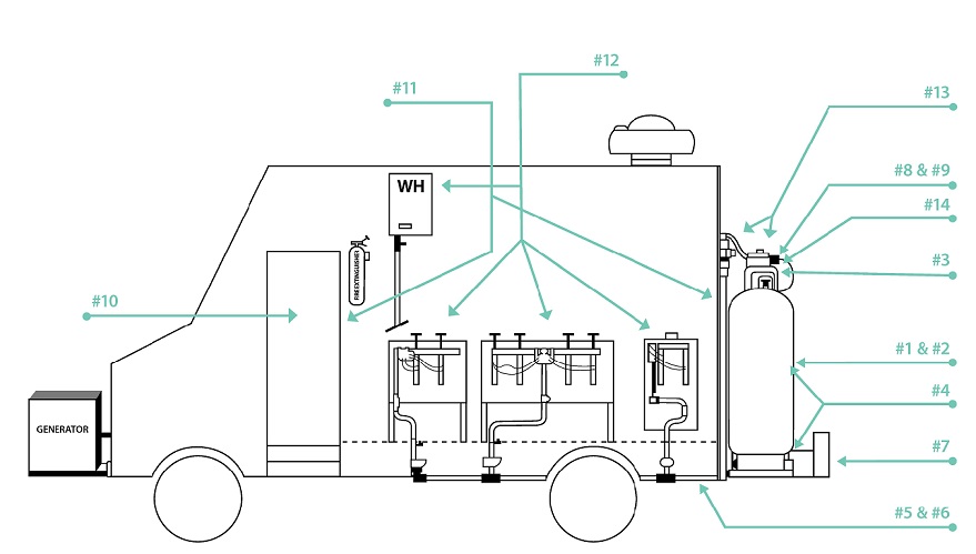 879x499 Ncdaampcs - Food Truck Drawing