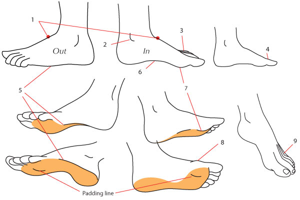 600x400 Human Anatomy Fundamentals How To Draw Feet - Foot Line Drawing