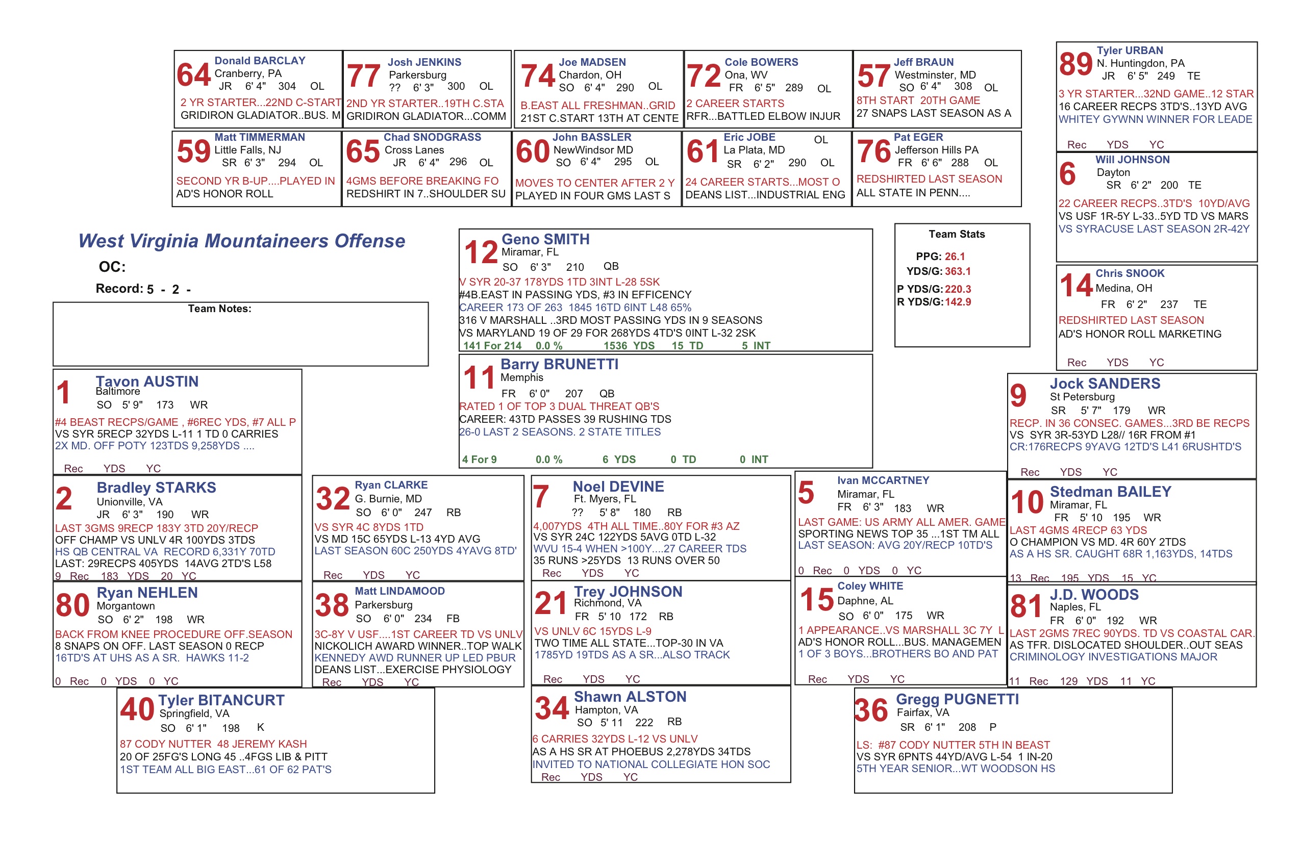 2550x1651 Football Play Drawing Template - Football Drawing Template