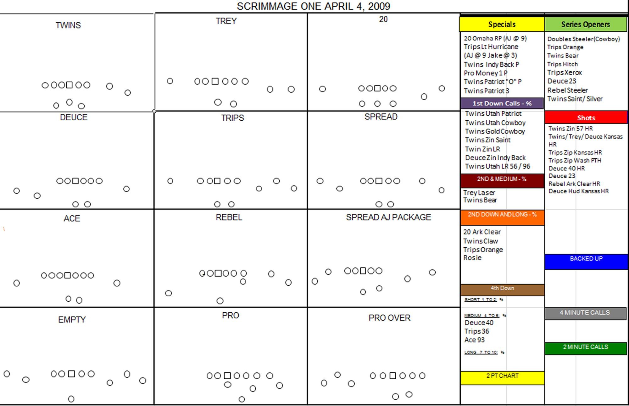 Football Play Design Template