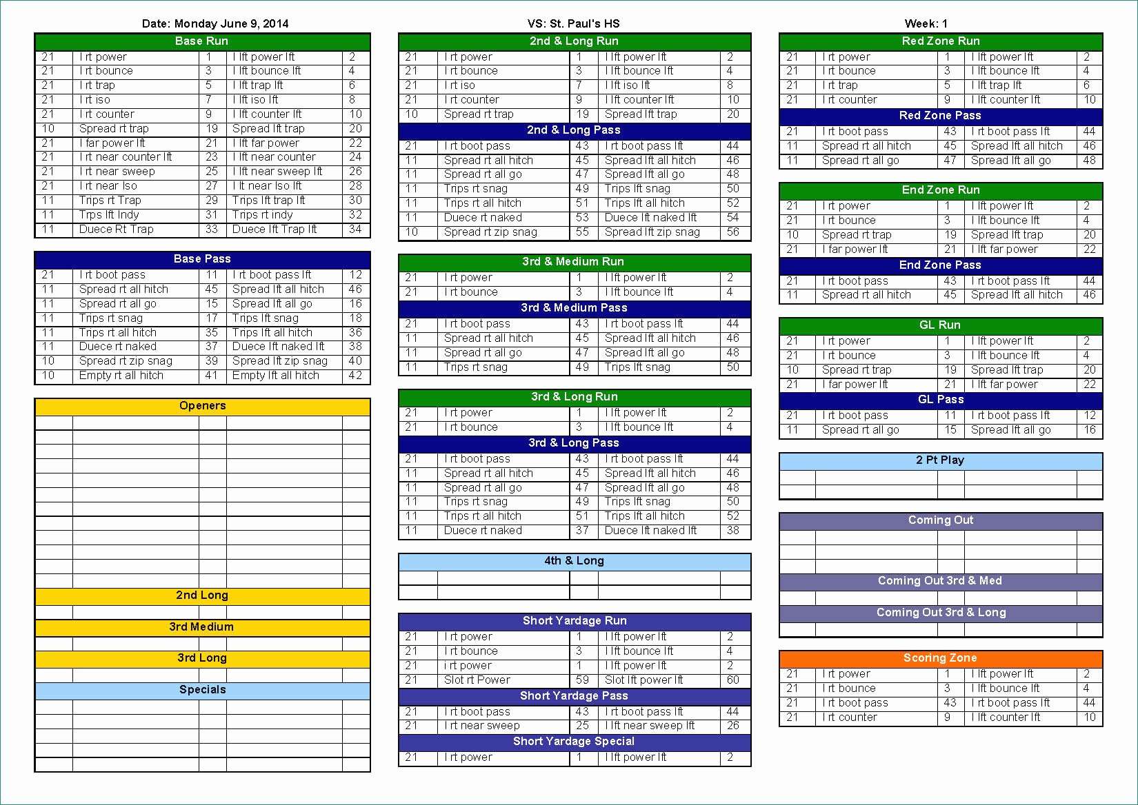 Football Play Chart Template from paintingvalley.com