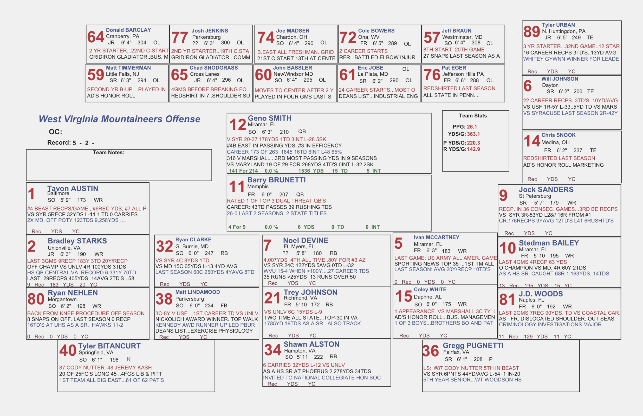 2473x1601 Ten Precautions You Must Take Before Diagram Information - Football Play Drawing Template