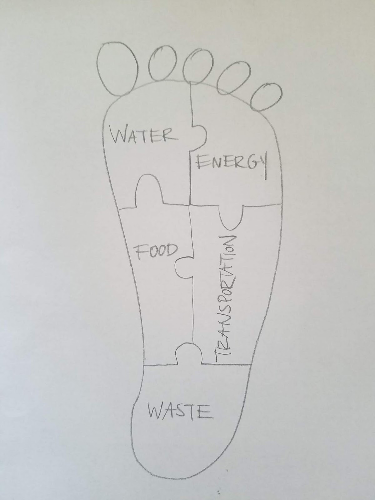 Footprint Drawing at Explore collection of
