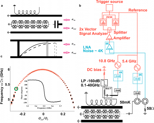 500x400 Ex Nihilo Dynamical Casimir Effect In Metamaterial Converts - Force On A Goldfish Vector Drawing