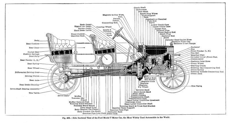 ford model t drawing