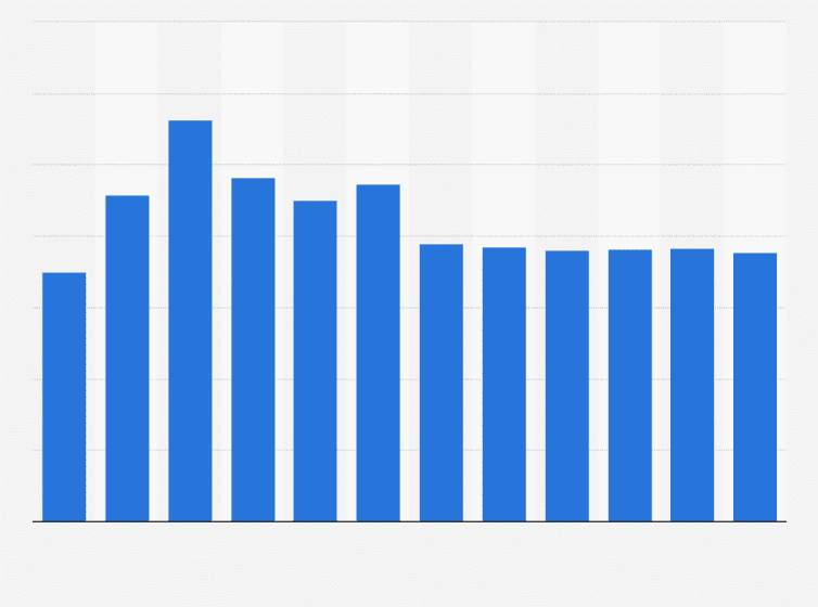754x560 forecast bar cold drawing revenue germany statistic - Forecast Drawing