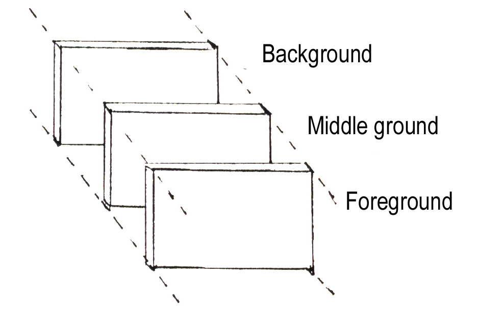 986x637 The Ultimate Guide To Creating Atmospheric Perspective - Foreground Middleground Background Drawing