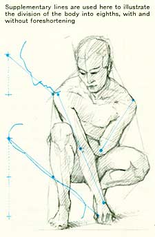 225x344 foreshortening in figure drawing - Foreshortening Drawing