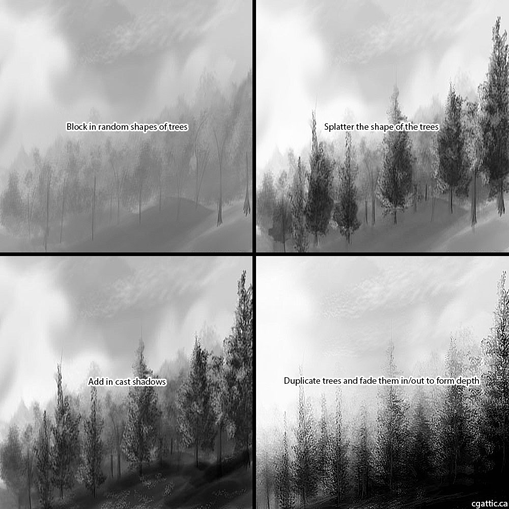 1000x1000 How To Draw Trees - Forest Trees Drawing