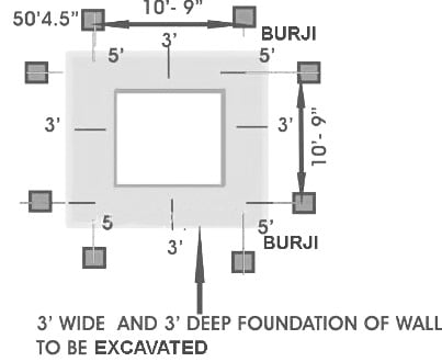 403x330 construction of foundation - Foundation Drawing