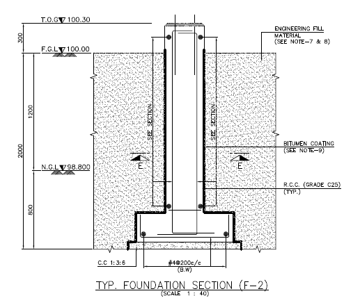 Foundation Drawing at PaintingValley.com | Explore collection of ...