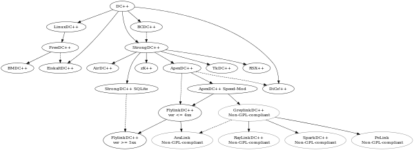 600x218 layered graph drawing - Free Graph Drawing