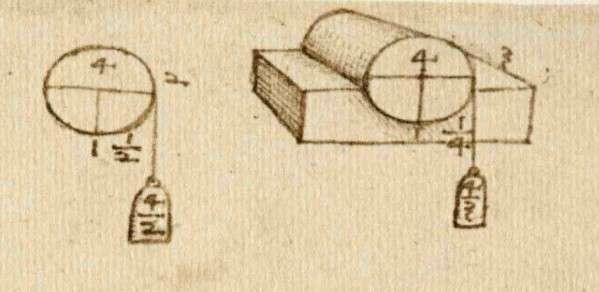 599x292 leonardo da vinci the first systematic study of friction - Friction Drawing