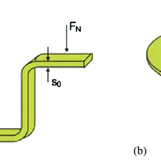 320x320 principle of the friction test - Friction Drawing