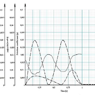 320x320 pdf a novel engineering spherical bearing, with potential - Friction In A Bone Joint Vector Drawing