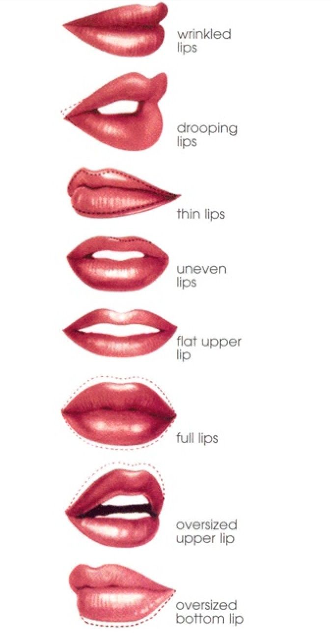 674x1296 lip descriptions through art writing - Full Lips Drawing