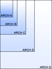 180x240 Drawing Size Reference Table, Architectural And Engineering - Full Size Drawings