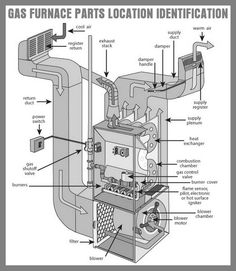 236x271 Duct Diagrams Figure - Furnace Drawing