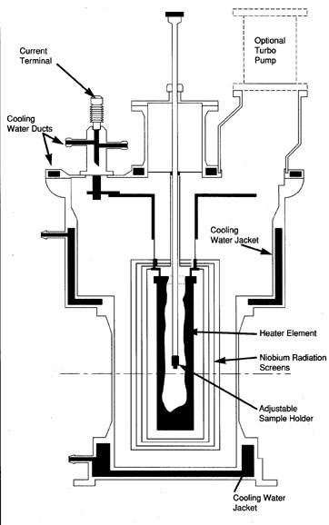 Furnace Drawing at PaintingValley.com | Explore collection of Furnace ...