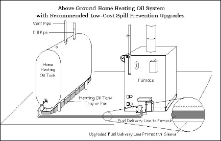 433x276 Oil Fired Boilers And Furnaces Department Of Energy - Furnace Drawing