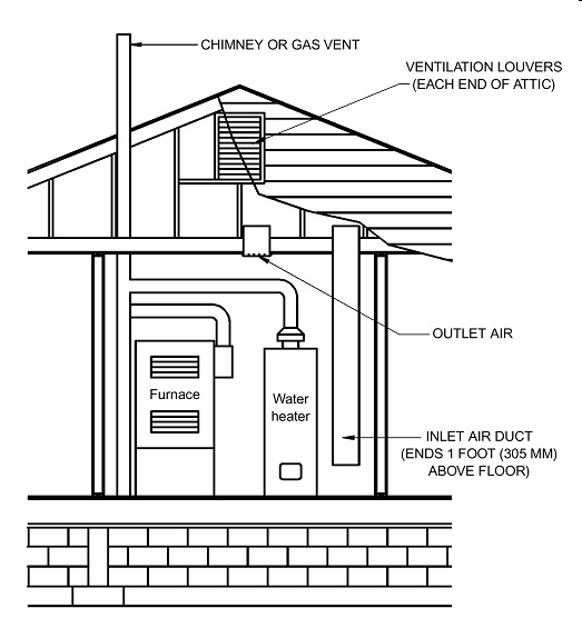 523x556 Should My Furnace Closet Have This Huge Duct Opening Into - Furnace Drawing