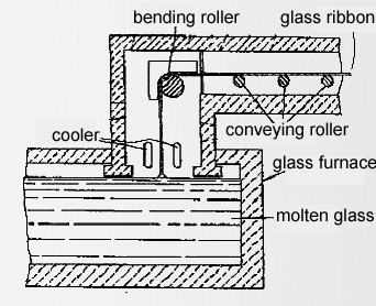 342x278 china triumph international engineering group coltd - Furnace Drawing