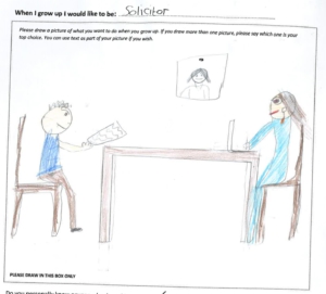 300x271 See Some Drawing The Future Drawings Primary Futures - Future Drawing