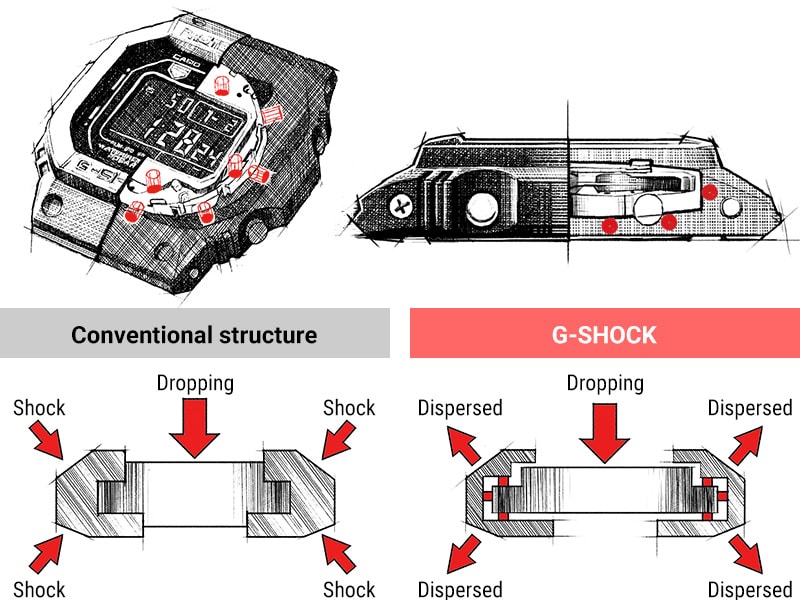 800x600 shock resistance - G Shock Drawing