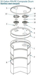 163x300 pfapolyethylene composite drum retrofit kit - Gallon Drawing