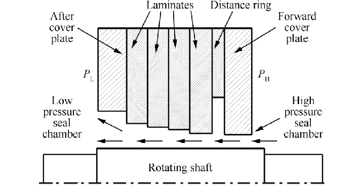 717x382 Schematic Drawing Of Finger Seal Leakage Gap Download - Gap Drawing