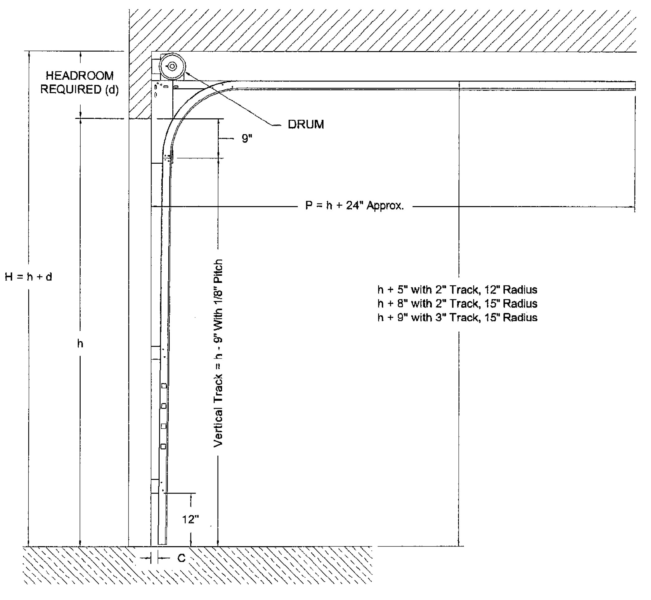 Радиус 32. Garage Door header Dimensions. Minimum height for Garage. Elevator Headroom перевод.