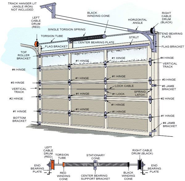 600x587 drawing of remote control sectional garage door - Garage Door Drawing