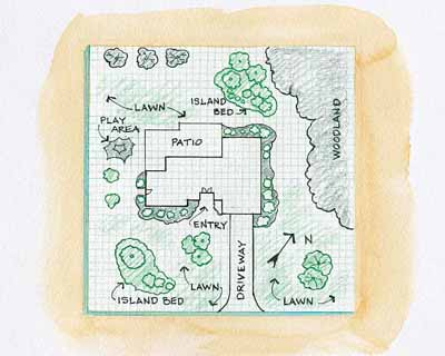 400x320 How To Make A Scale Drawing Of Your Garden Howstuffworks - Garden Design Drawing