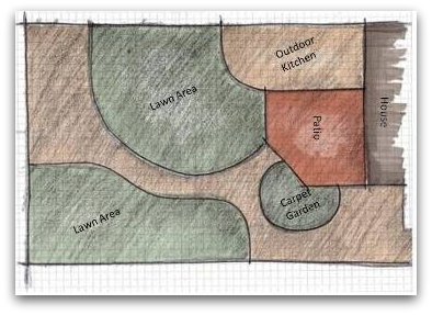 394x287 Drawing The Garden Plan - Garden Drawing Pictures