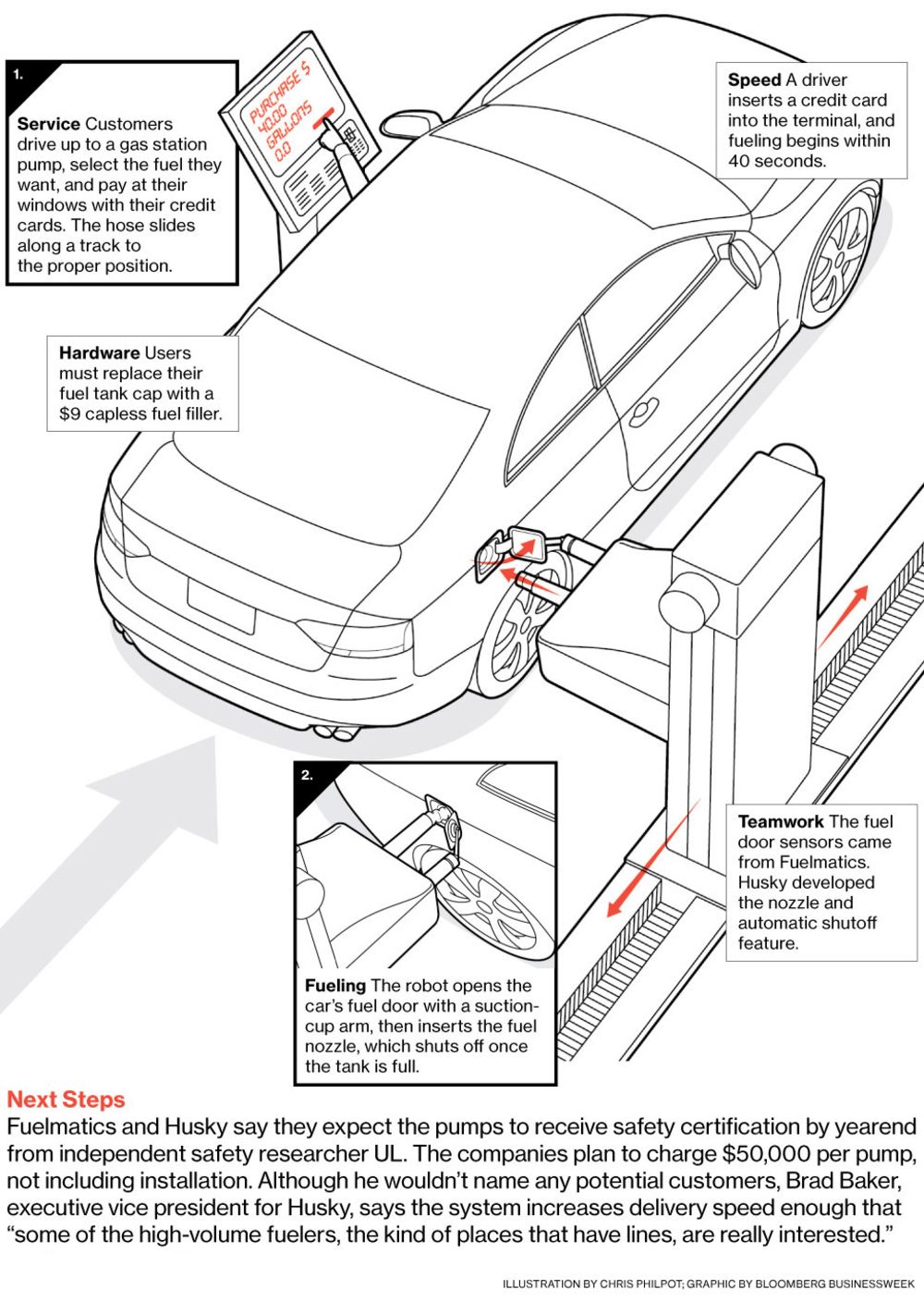 1000x1408 innovation robotic gas station pump - Gas Pump Drawing